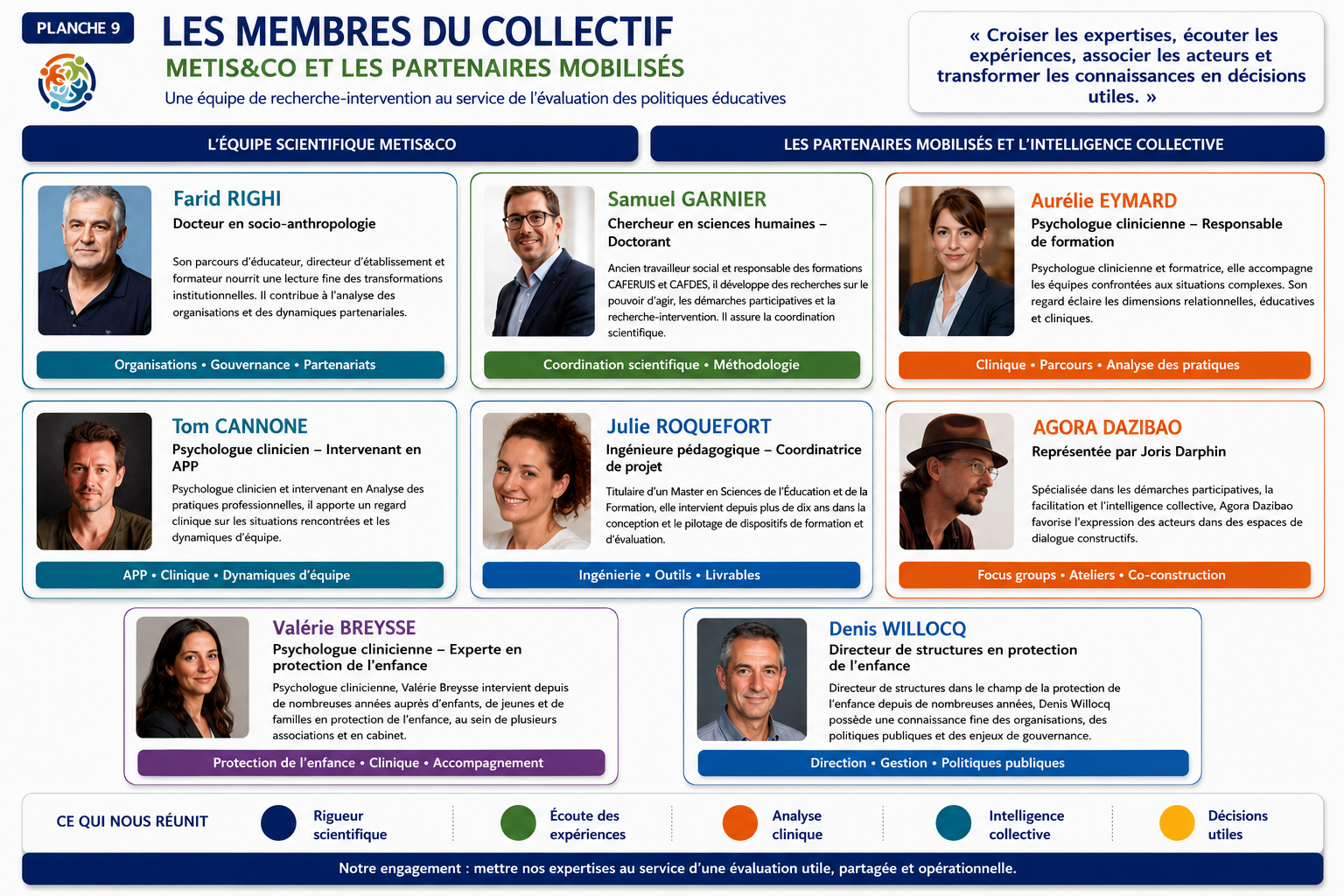 Équipe METIS&CO et partenaires mobilisés